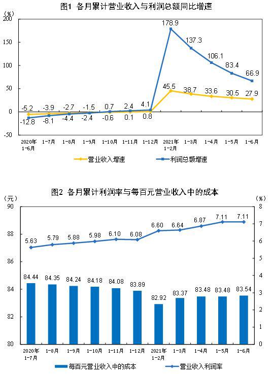 http://www.stats.gov.cn/tjsj/zxfb/202107/W020210727330790011457_r75.jpg
