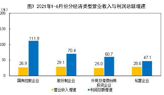 http://www.stats.gov.cn/tjsj/zxfb/202107/W020210727330790179834_r75.jpg
