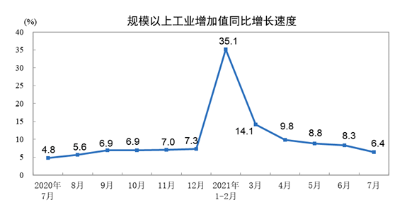 http://www.stats.gov.cn/tjsj/zxfb/202108/W020210816348805084171_r75.png