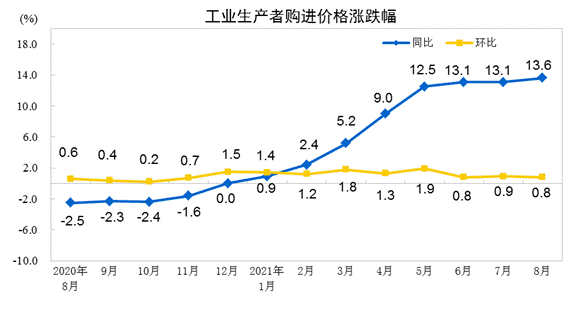 http://www.gov.cn/xinwen/2021-09/09/5636375/images/a4794d8744154157be15d68913df49ae.gif