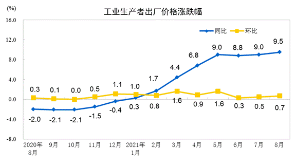 http://www.gov.cn/xinwen/2021-09/09/5636375/images/ca2335c3c8174eb88eb26d8881db7e07.gif