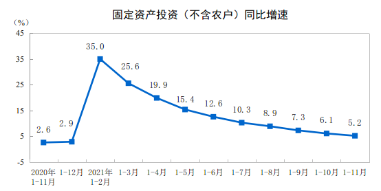 http://www.stats.gov.cn/tjsj/zxfb/202112/W020211215349423601761.png