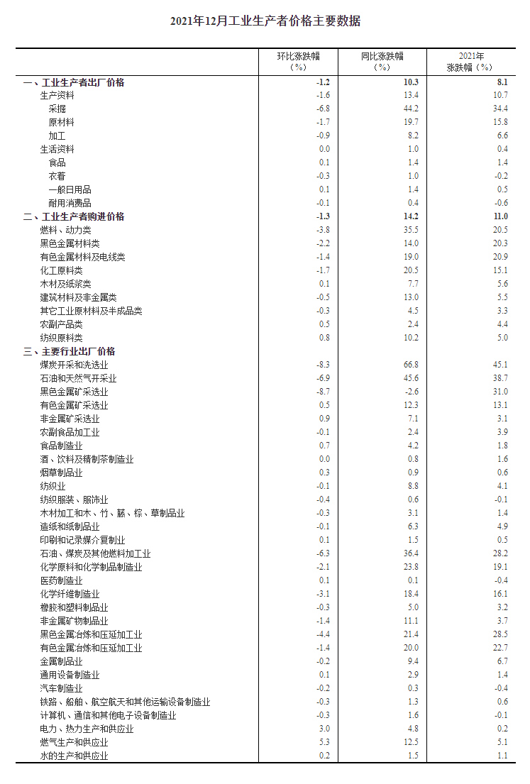http://www.gov.cn/xinwen/2022-01/12/5667777/images/6bc3d5e0eb4742d0a556164fb172554c.jpg