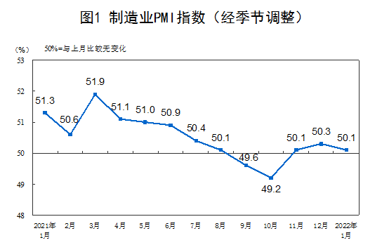 http://www.gov.cn/xinwen/2022-01/30/5671310/images/c367bcc0958348c6ba2c7e6348faa710.png