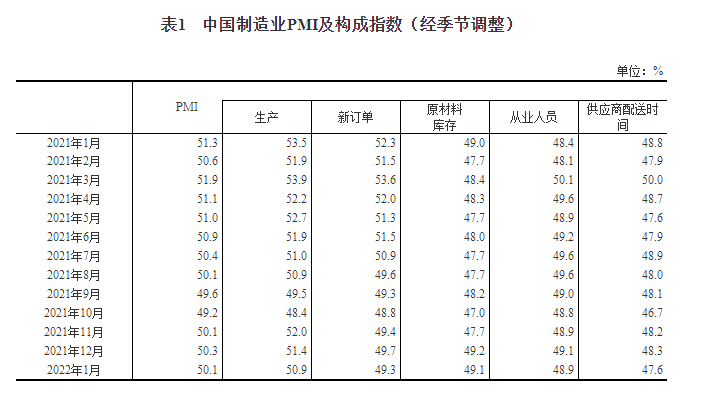 http://www.gov.cn/xinwen/2022-01/30/5671310/images/0b1409ca5dd849b48e1ce70373c0f485.png