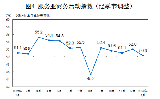 http://www.gov.cn/xinwen/2022-01/30/5671310/images/014f1dcf6b134d87b0f63cb7b2393819.png
