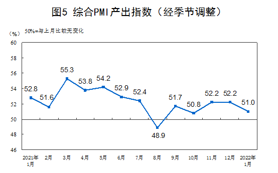 http://www.gov.cn/xinwen/2022-01/30/5671310/images/99dd0c1965ae46299ba7ff9339503ebd.png