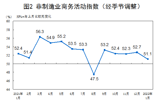 http://www.gov.cn/xinwen/2022-01/30/5671310/images/c4edc2f1f56247888fcfd4eb2cc8b7d0.png