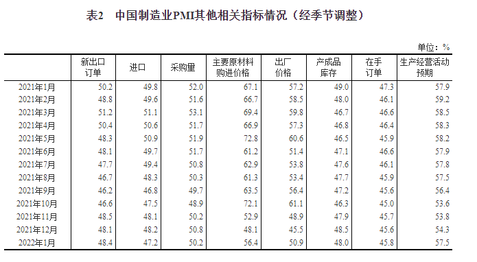 http://www.gov.cn/xinwen/2022-01/30/5671310/images/867da4ae4075414a8dbb9cbc90442b92.png