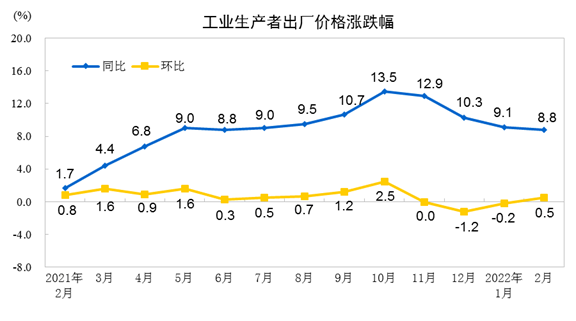 http://www.stats.gov.cn/tjsj/zxfb/202203/W020220309333878863138.png
