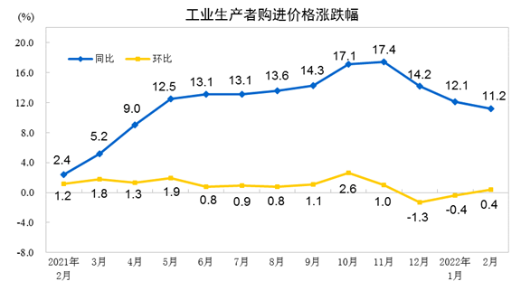 http://www.stats.gov.cn/tjsj/zxfb/202203/W020220309333879023998.png