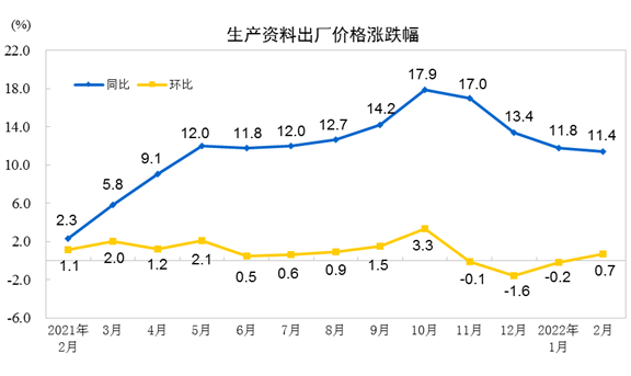 http://www.stats.gov.cn/tjsj/zxfb/202203/W020220309333879029618.png