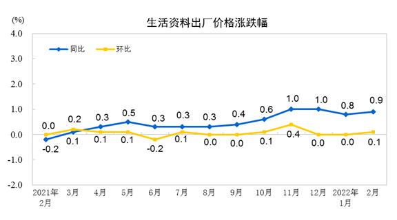 http://www.stats.gov.cn/tjsj/zxfb/202203/W020220309333879021622.png