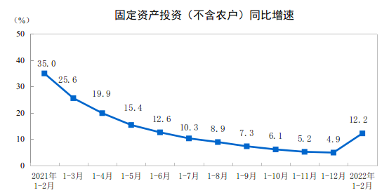 http://www.stats.gov.cn/tjsj/zxfb/202203/W020220315346465858310.png
