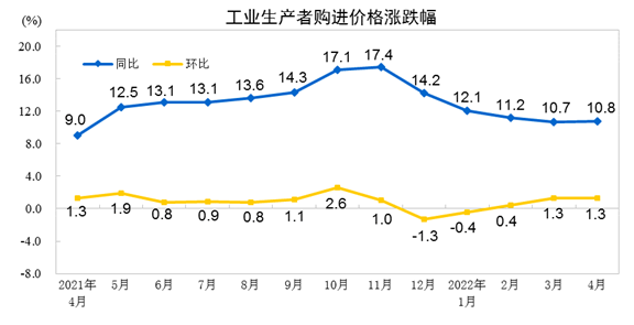 http://www.stats.gov.cn/tjsj/zxfb/202205/W020220511332114949480.png