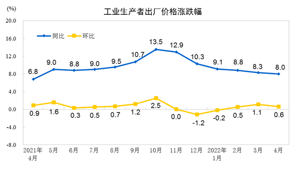 http://www.stats.gov.cn/tjsj/zxfb/202205/W020220511332114940212.png