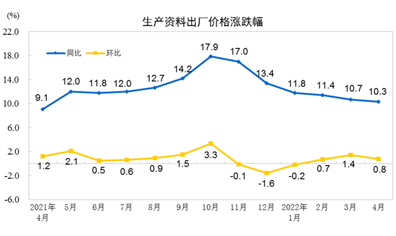 http://www.stats.gov.cn/tjsj/zxfb/202205/W020220511332115102626.png