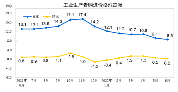 说明: 图片