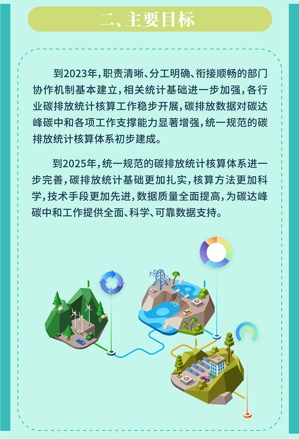 https://www.ndrc.gov.cn/xxgk/jd/zctj/202208/W020220819381576431331_r75.jpg