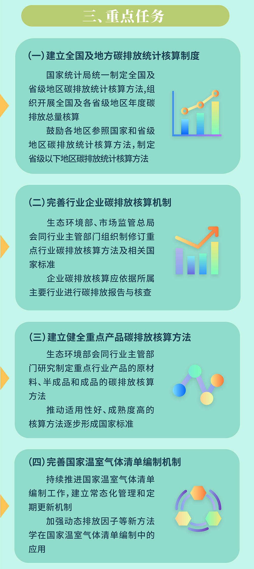 https://www.ndrc.gov.cn/xxgk/jd/zctj/202208/W020220819381576556146_r75.jpg