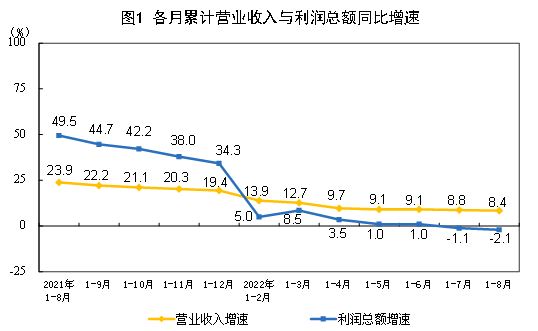 说明: http://www.stats.gov.cn/tjsj/zxfb/202209/W020220927333480358070.jpg