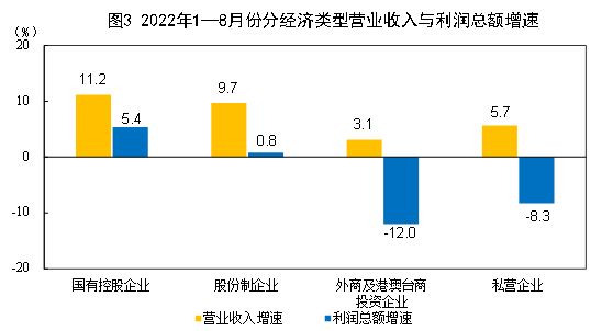 说明: http://www.stats.gov.cn/tjsj/zxfb/202209/W020220927333480820926.jpg
