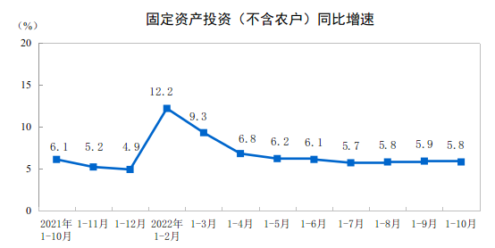 http://www.stats.gov.cn/tjsj/zxfb/202211/W020221115347454631524.png