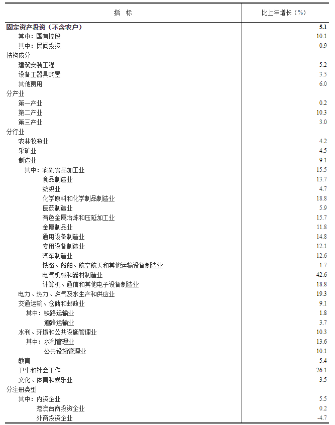 说明: http://www.gov.cn/xinwen/2023-01/17/5737472/images/8a2172e0102e454c93a5c7bdc29bea67.png