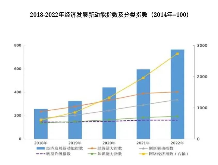 说明: 图片