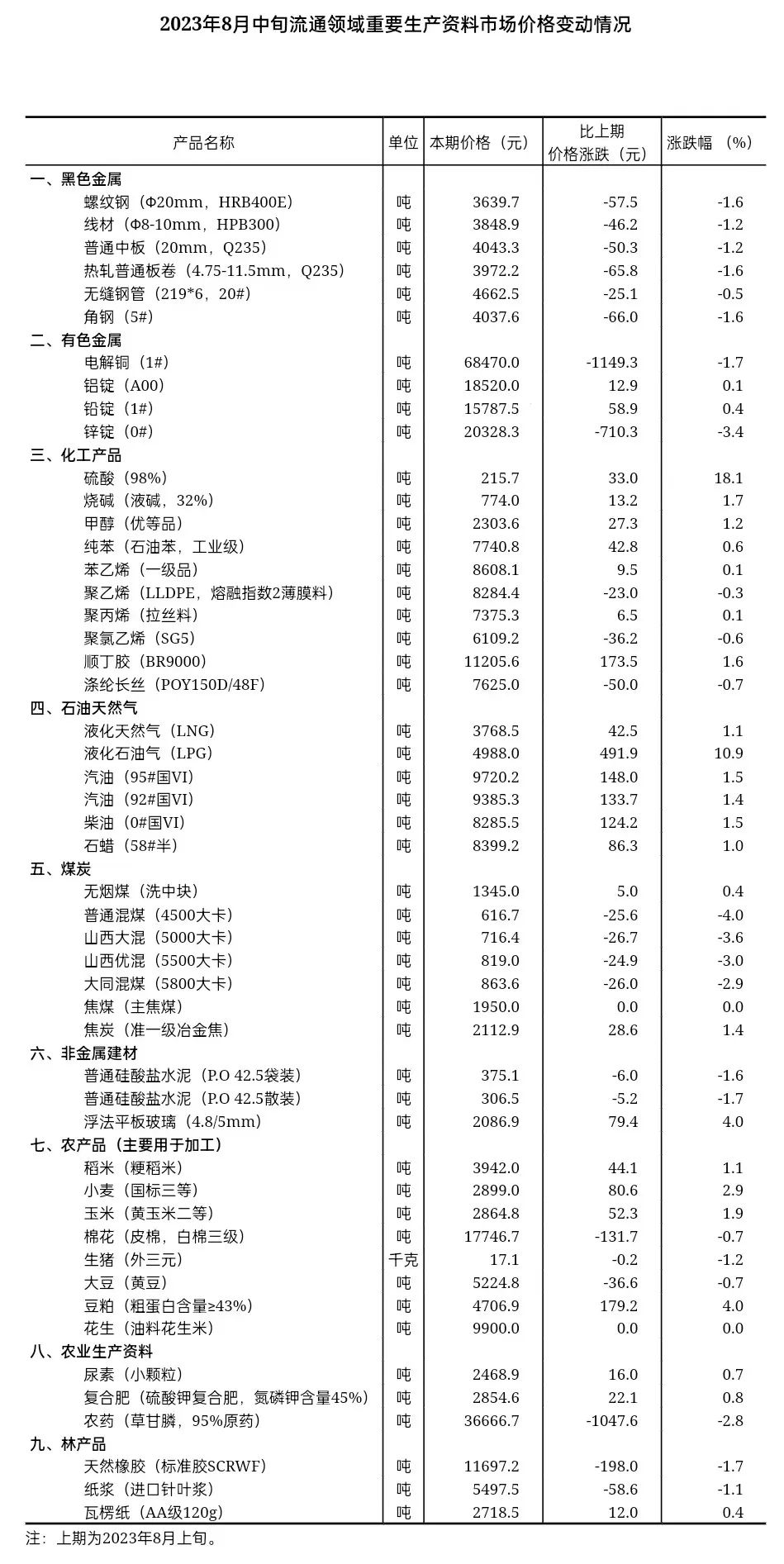 说明: 图片