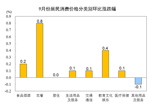 说明: 图片
