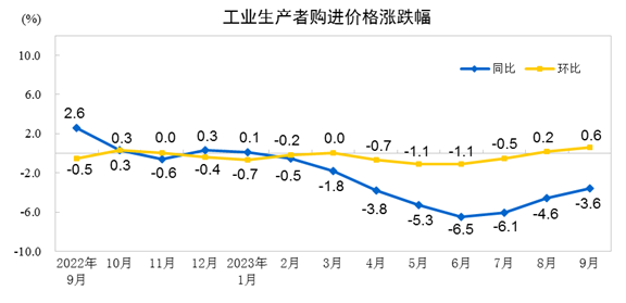 说明: 图片