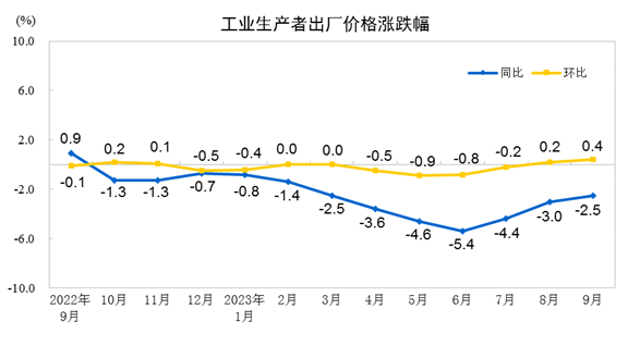 说明: 图片