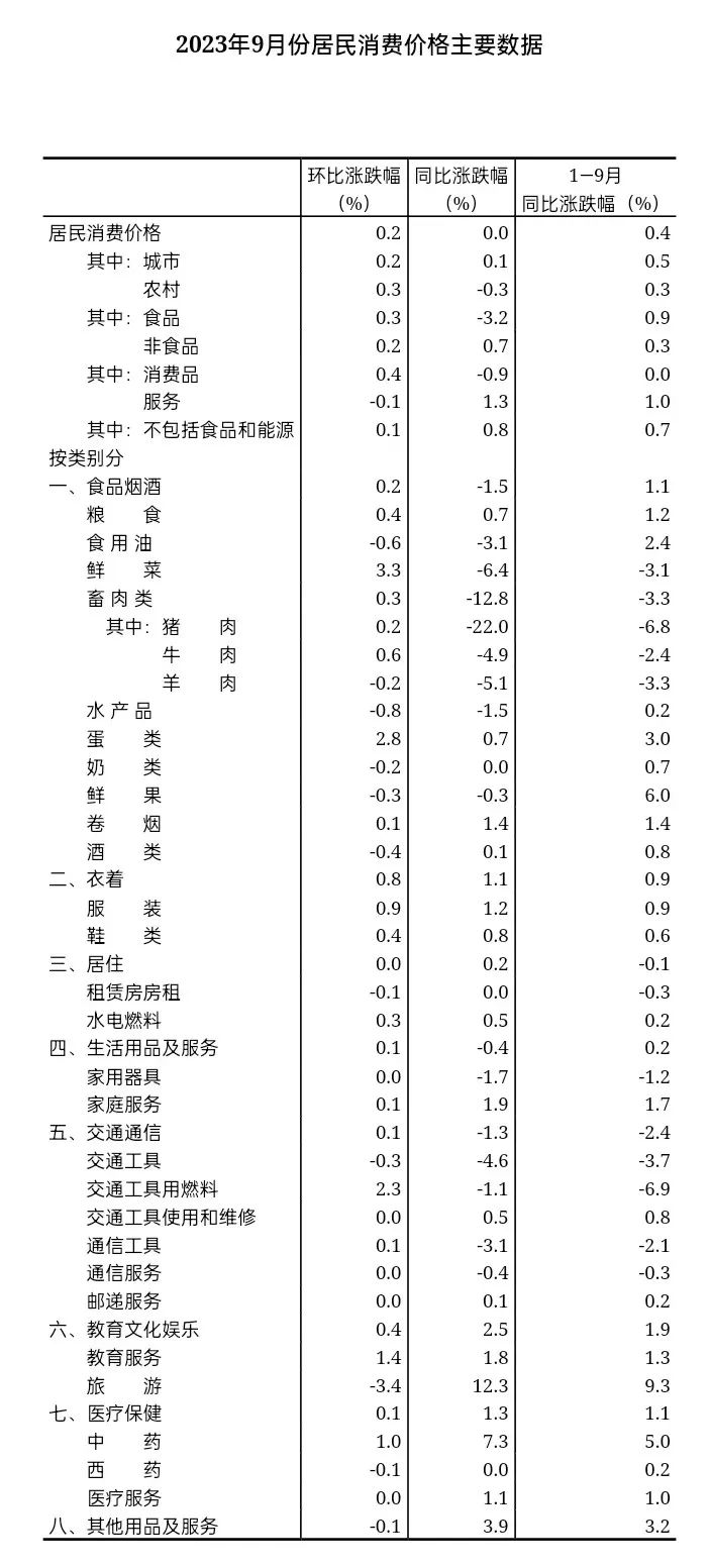 说明: 图片