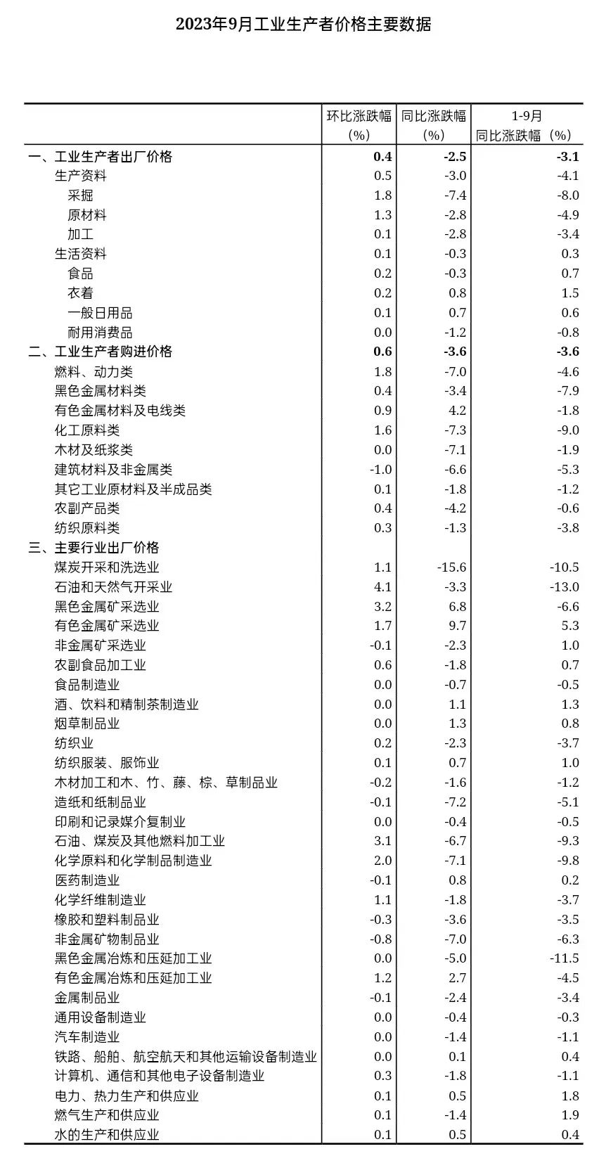 说明: 图片