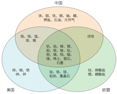 说明: 图片